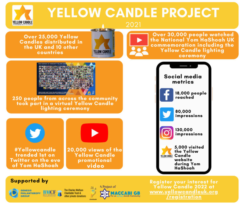 Yellow Candle 2021