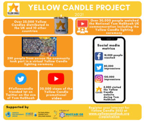 Yellow Candle 2021 Infographic